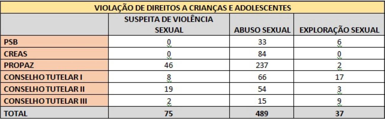 Abertas inscrições para concurso de desenho sobre enfrentamento ao abuso e  à exploração sexual de crianças e adolescentes, Santarém e Região